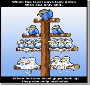 ExplanationofManagementpyramid_thumb