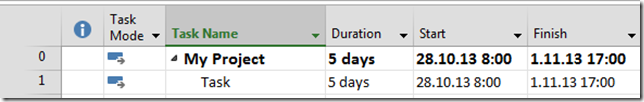 % Complete vs % Work Complete in MS PROJECT 2013 | Nenad Trajkovski