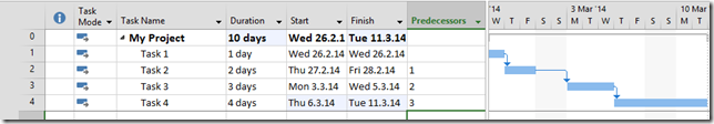 Inactive Tasks in MS PROJECT 2013 | Nenad Trajkovski