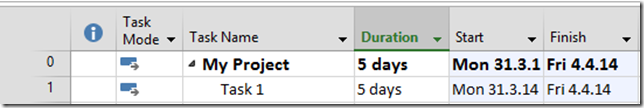 Adding new Resource on the Partial Finished Task in MS PROJECT 2013 ...
