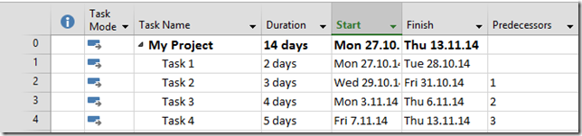 How to Move Project when Project has Manually Scheduled Tasks and/or ...