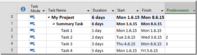 Actuals on Summary Tasks in MS PROJECT 2013 | Nenad Trajkovski