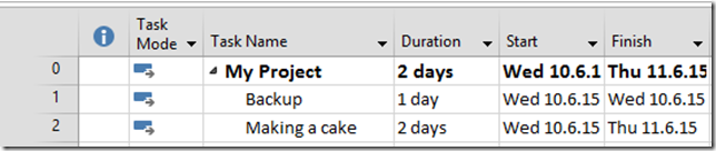 Actual start and finish date with material Resources in MS PROJECT 2013 ...