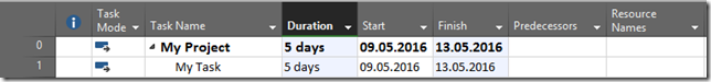 % Complete and Actual hours for particular Resource in MS PROJECT 2016 ...