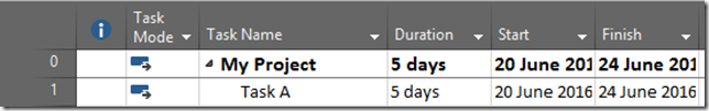 Actual Duration vs. Actual work in MS PROJECT 2016 | Nenad Trajkovski