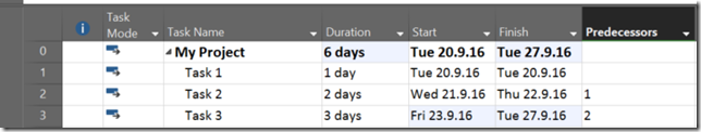 %Complete, %Work Complete, and Project without Resources with MS ...