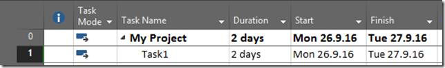 How to put different Overtime Work to Task in MS PROJECT 2016! | Nenad ...