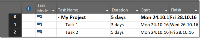 Some leveling options in Microsoft Project 2016 | Nenad Trajkovski