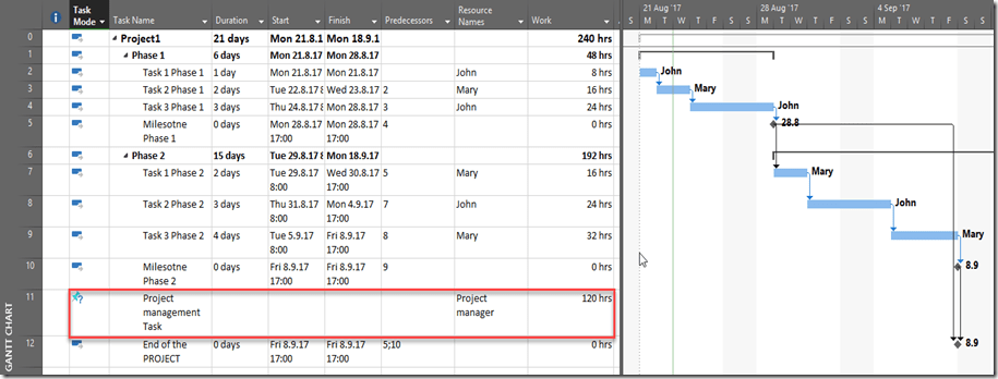 Effort without specific Tasks in Projects using Microsoft Project