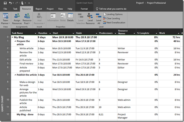 Resource detail form in MS PROJECT 2016 | Nenad Trajkovski